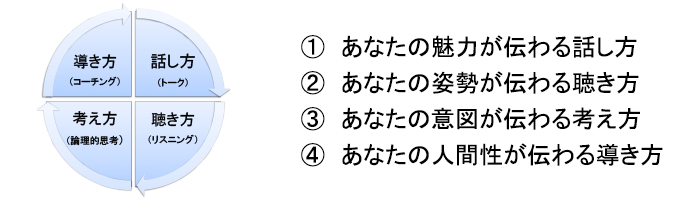 自燃型モチベーション